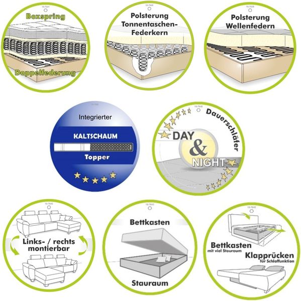 Ecksofa-Dauerschläfer Doppelbett Federkern Bettkasten Couch Cord Dunkelgrau Bild 6