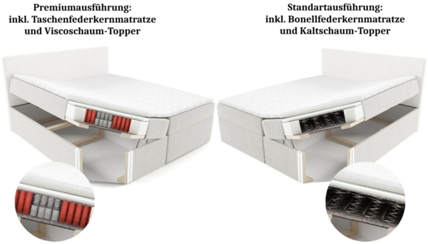 Boxspringbett Schlafzimmerbett SATINE 140x200cm Stoff Coral Beige Bild 6