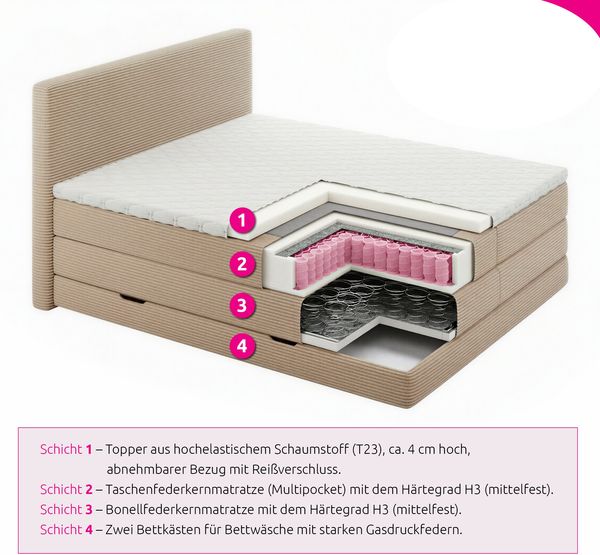 Boxspringbett Mollo XL mit 2 Bettkästen und Topper, mit Taschenfederkern- und Bonellfederkernmatratze, Doppelbett, Polsterbett aus Cordstoff mit Stauraum (Grün (Tilia 39), 180 x 200 cm) Bild 5