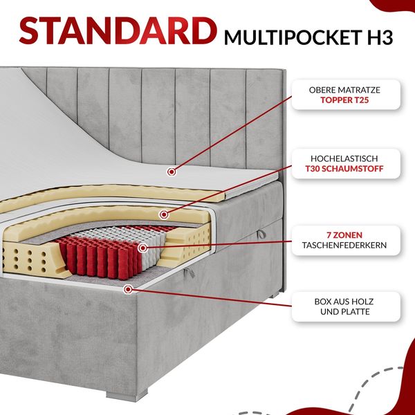 Boxspringbett, Modern Bett mit Multipocket-Matratze und zwei Bettkästen - JASIR - 120 x 200 cm - Dunkelgrau Stoff - H3 Bild 8