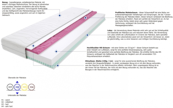 Matratzen Tago Molet 120x180 cm H2 Bild 3
