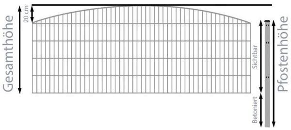 Schmuckzaun / Doppelstabmattenzaun Rundbogen-Dekor Komplett-Set / Verzinkt / 121 cm hoch / 100 m lang Bild 2