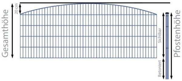 Schmuckzaun / Doppelstabmattenzaun Rundbogen-Dekor Komplett-Set / Anthrazit / 141 cm hoch / 10 m lang Bild 2
