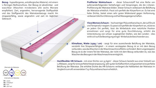 Matratzen Tivoli Molet Max 145x150 cm Bild 3