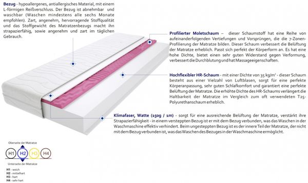 Matratzen Auro Molet Max 70x170 cm Bild 3