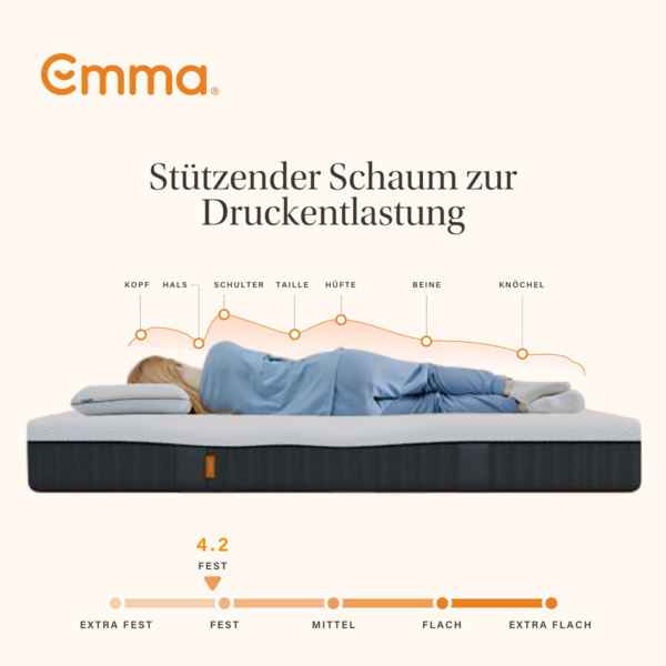 Emma 'One Medium' Kaltschaummatratze, 100x200 cm, 85 % Polyester / 15 % Polypropylen weiß Bild 6