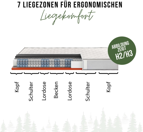Schwarzwaldmarie Luise – 7-Zonen-Boxspringmatratze mit Wendefunktion und Komforthöhe, Größe: 90 x 190 cm, Härtegrad: Mittelfest / Fest (H3/H4) Bild 8