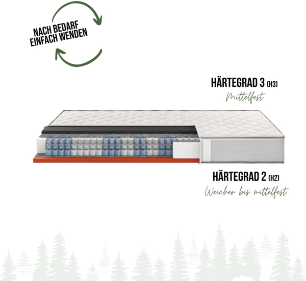 Schwarzwaldmarie Luise – 7-Zonen-Boxspringmatratze mit Wendefunktion und Komforthöhe, Größe: 90 x 190 cm, Härtegrad: Mittelfest / Fest (H3/H4) Bild 4