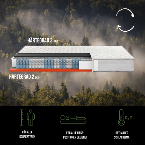 Schwarzwaldmarie Luise – 7-Zonen-Boxspringmatratze mit Wendefunktion und Komforthöhe, Größe: 90 x 190 cm, Härtegrad: Mittelfest / Fest (H3/H4) Bild 6