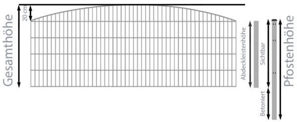 Schmuckzaun / Doppelstabmattenzaun Rundbogen-Dekor Komplett-Set mit Abdeckleisten / Verzinkt / 161 cm hoch / 67,5 m lang Bild 2